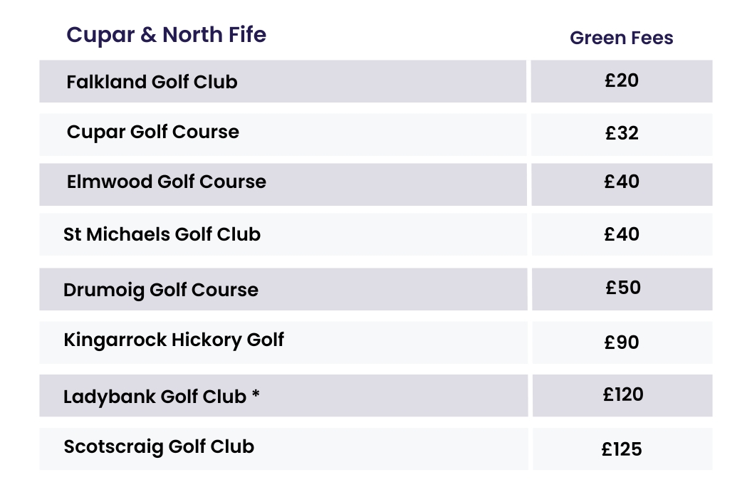 Cupar and North Fife Golf Green Fees Summer 2024