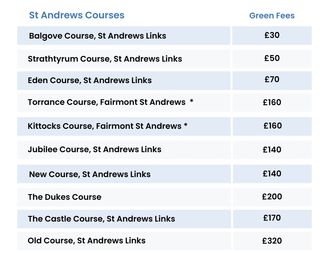 St Andrews Golf Course Green Fees Summer 2024