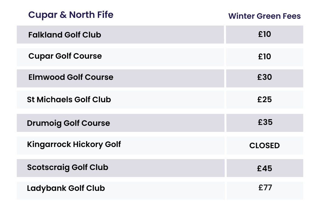 Winter Golf Course Green Fees North Fife