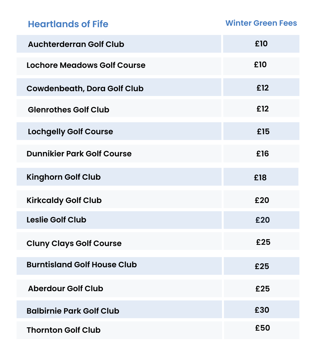 Fife Winter Golf Green Fees