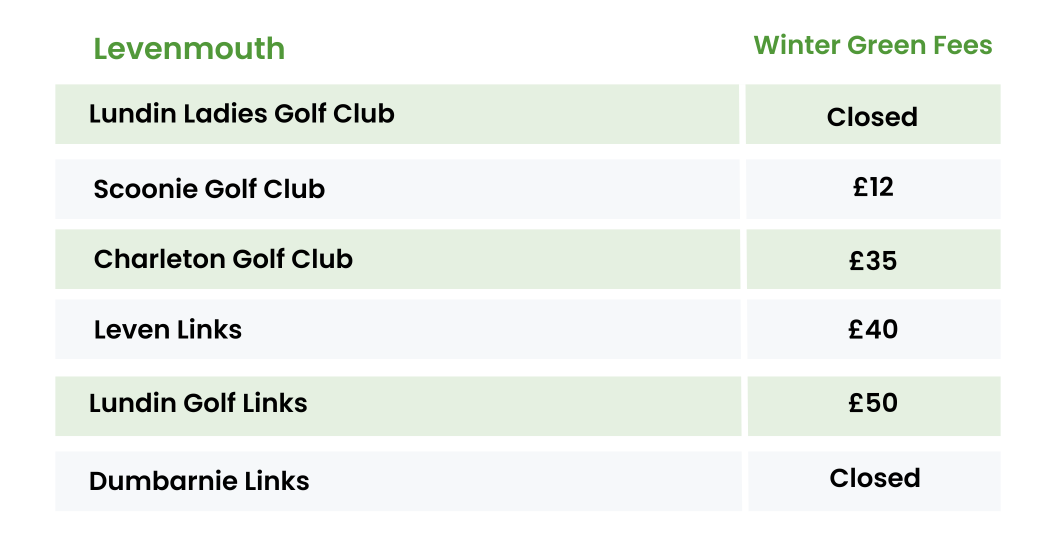 Winter Golf Green Fees Table Lundin Golf Links, Charleton, Dumbarnie