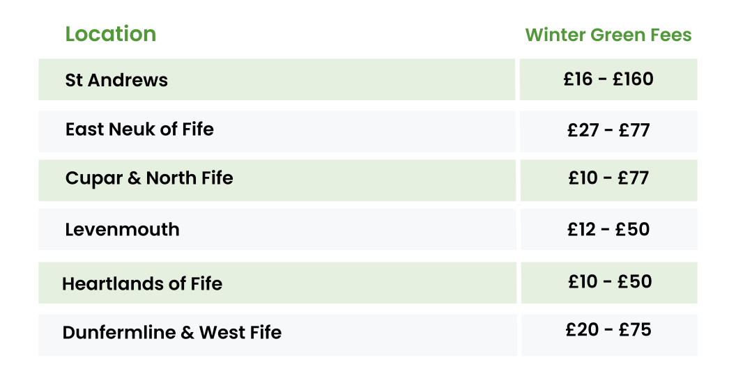 Fife Winter Golf Green Fees Overview Table 2024