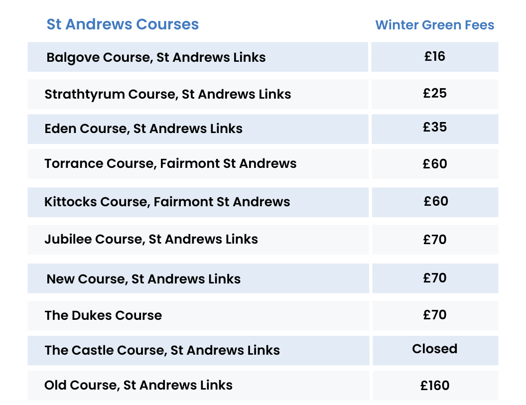 St Andrews Winter Golf Course Green Fees